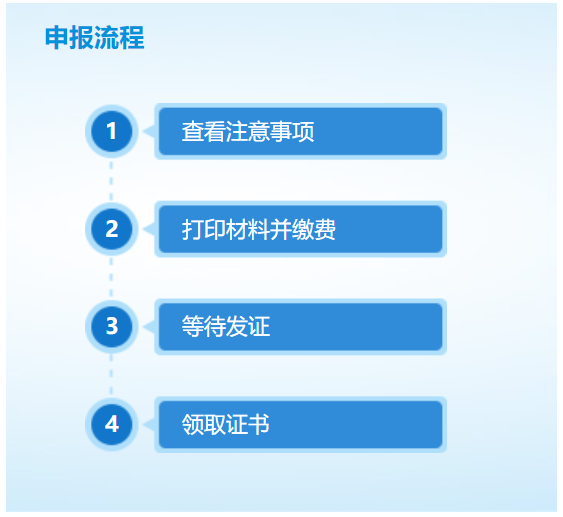 软件著作权登记普通办理